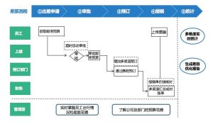 企业差旅
