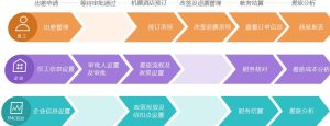 企业差旅