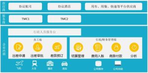 商旅系统