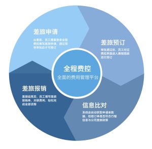 差旅方案